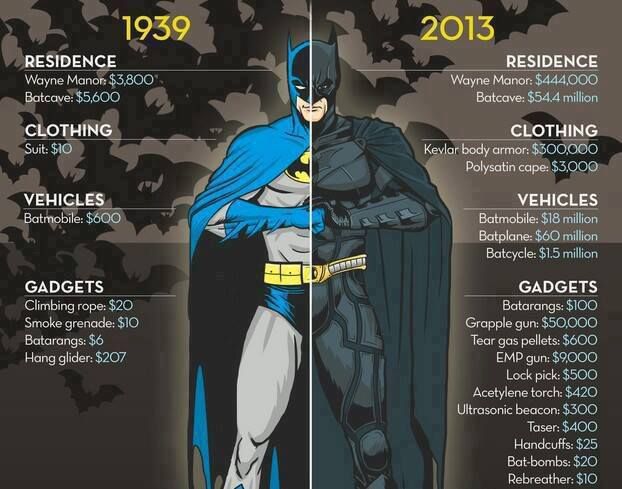 Batman 1939-20013